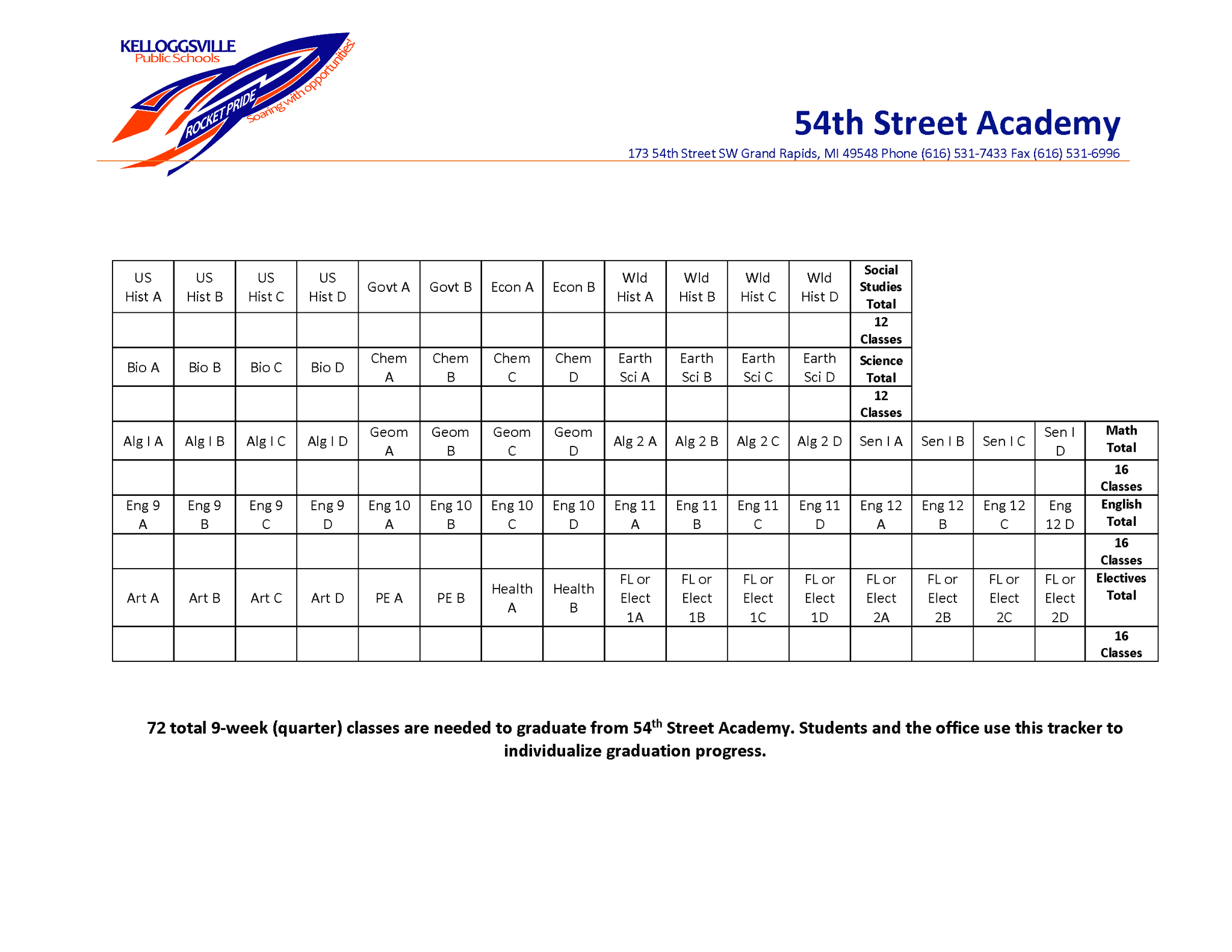 54th Street Academy Credit Audit