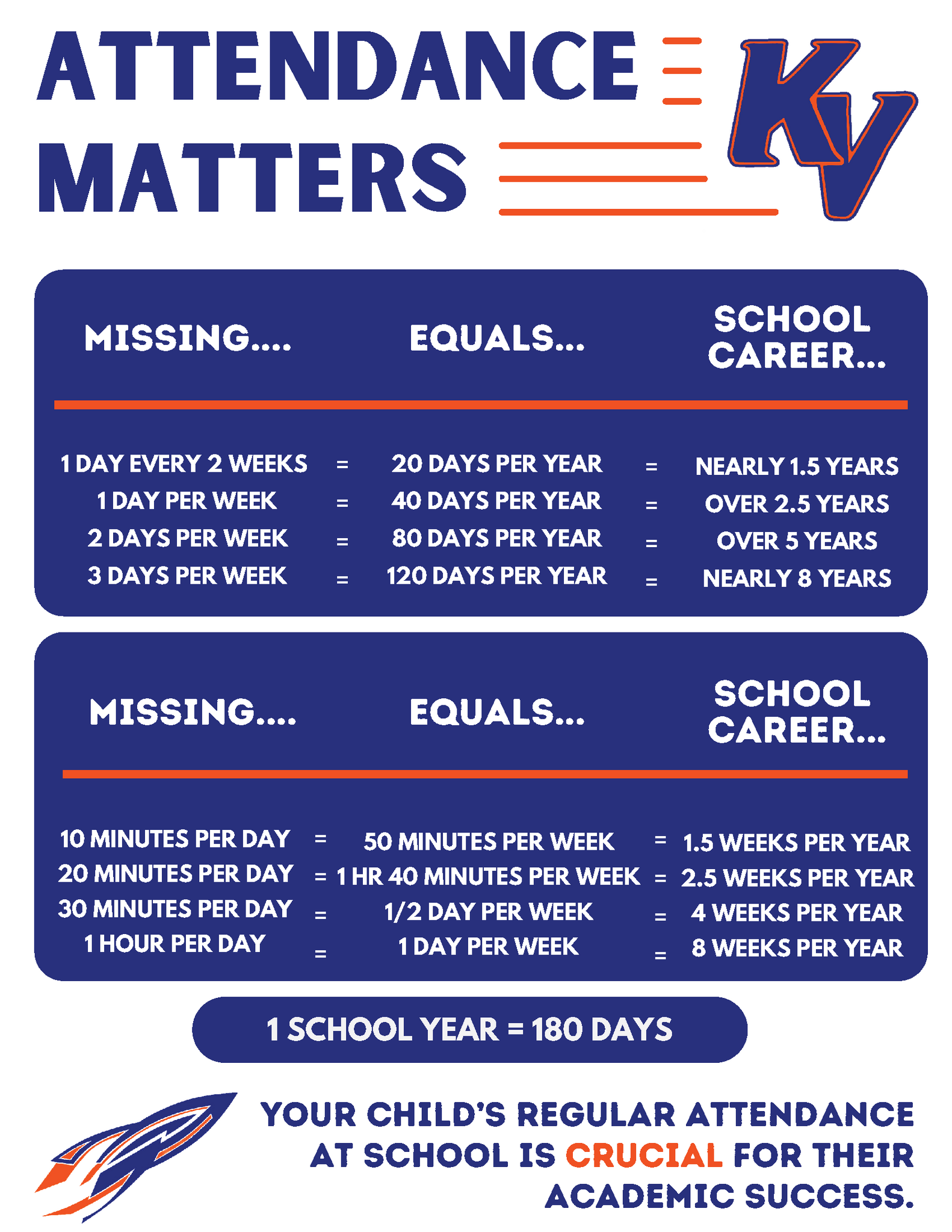Attendance matters 